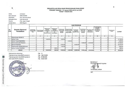 Rekapitulasi Penggunaan Bos 2026